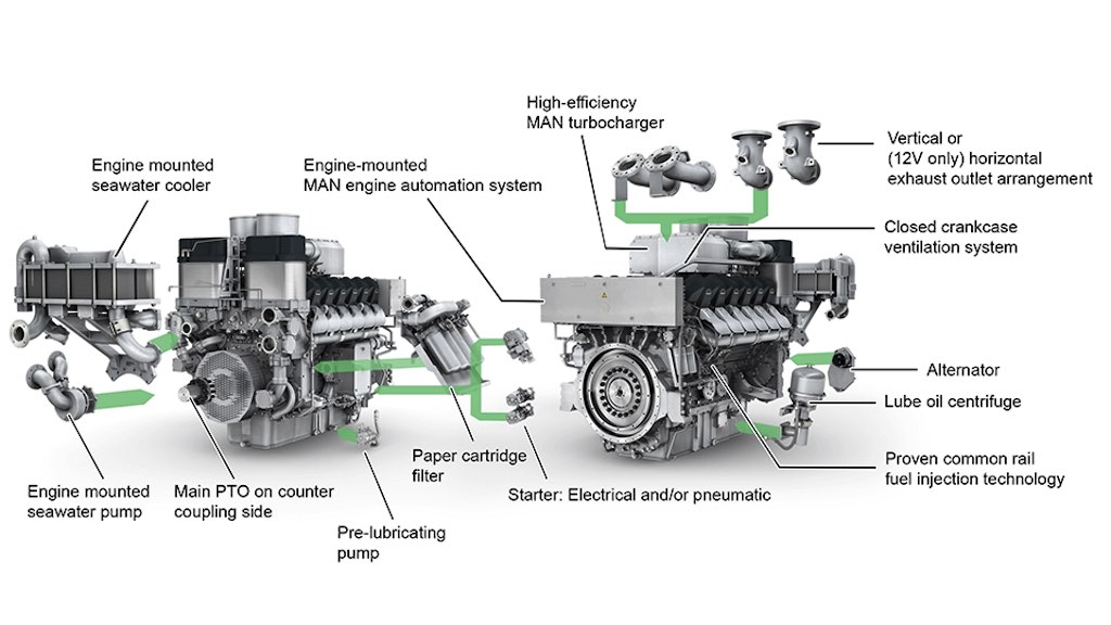 Motor Marín